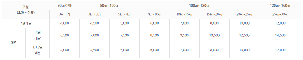 우체국 택바박스 규격 