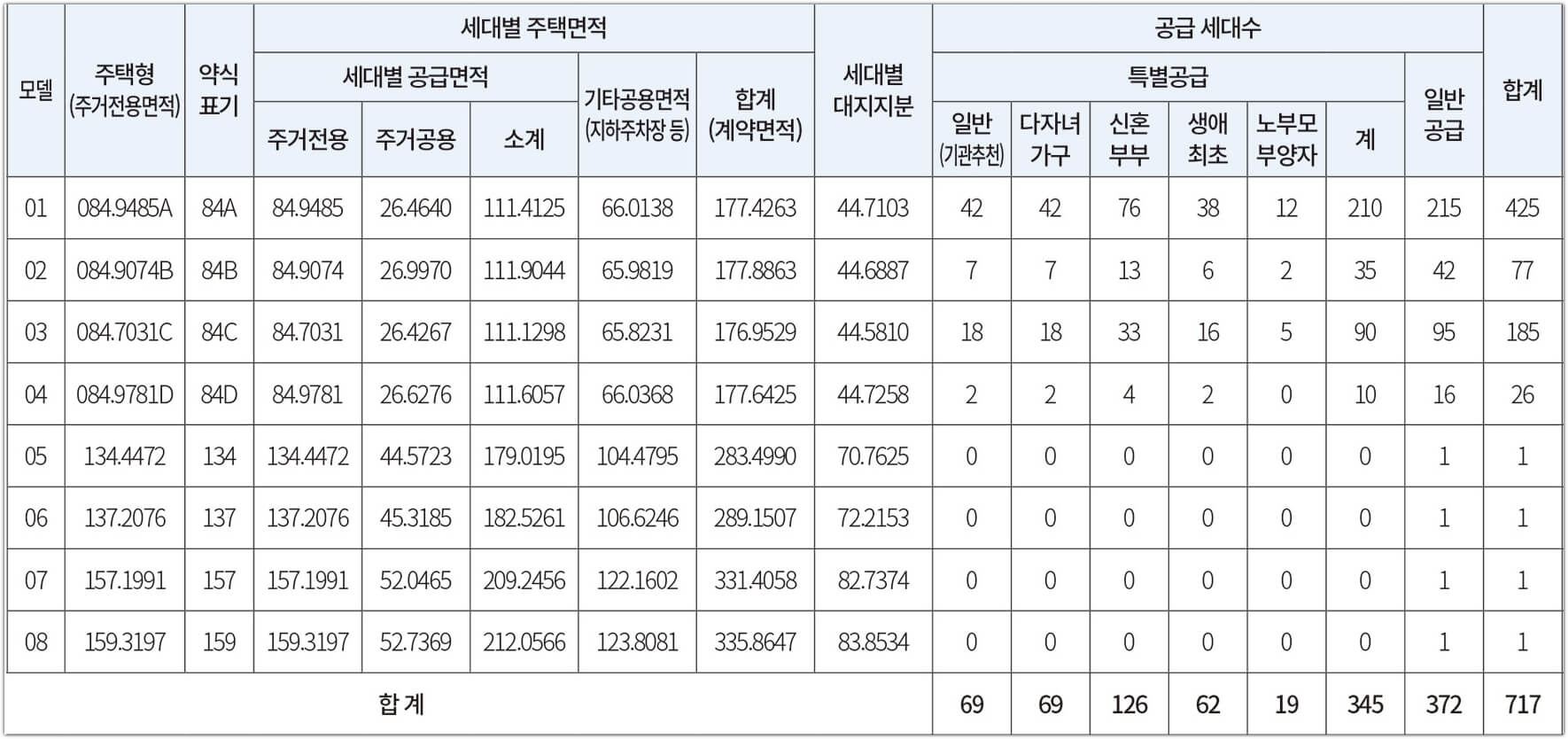 더샵 광양레이크센텀 공급세대수