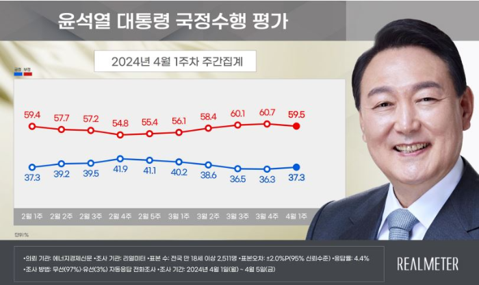 리얼미터-여론조사-대통령-지지율