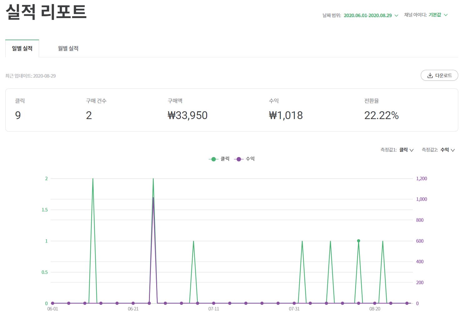  [재택부업] '쿠팡파트너스'  수익금 정산 지급일 및 지급절차