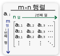 전기 기초 수학에서의 행렬 개념과 연산