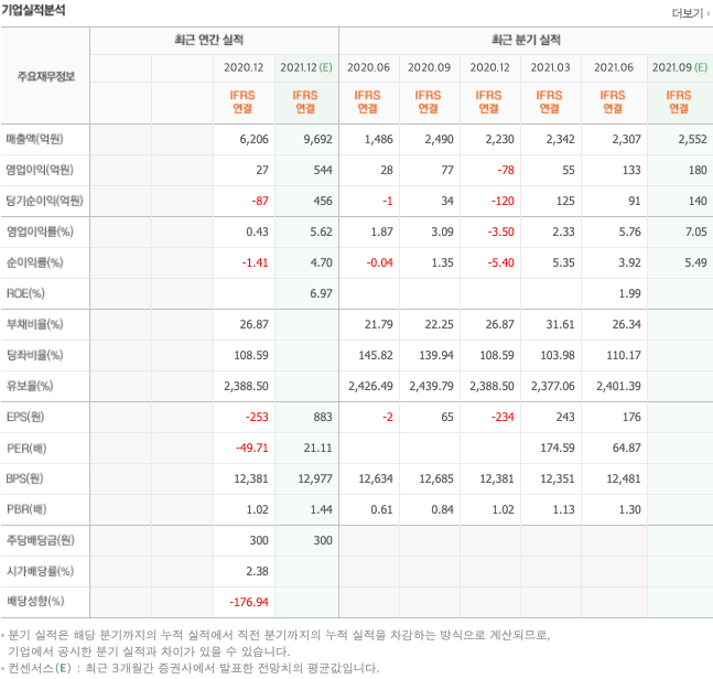 반도체소재-관련주