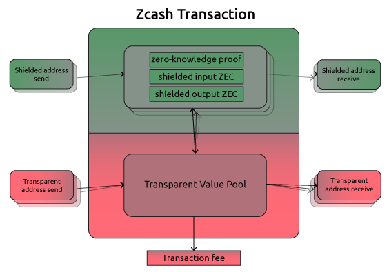 지캐시 코인(ZEC)