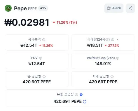 페페(PEPE) 코인 정보