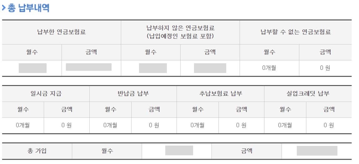 국민연금 예상수령액