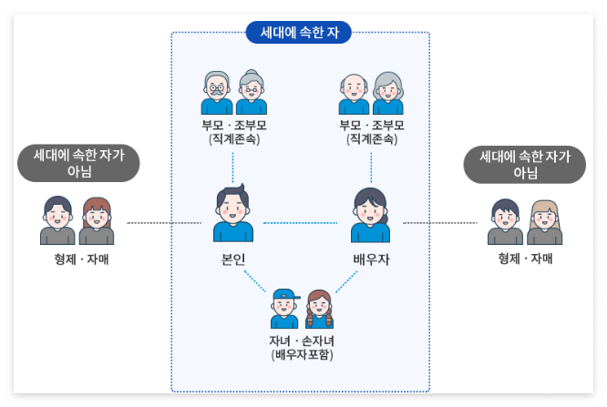 세대구성