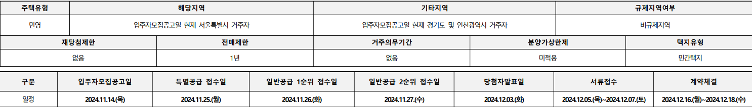 당산리버파크 청약자격 및 규제내용