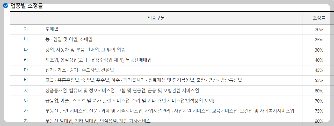 자녀장려금
