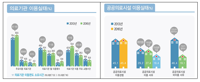  농촌진흥청, 새달 1일부터 2021 농어업인 등에 대한 복지실태조사 실시
