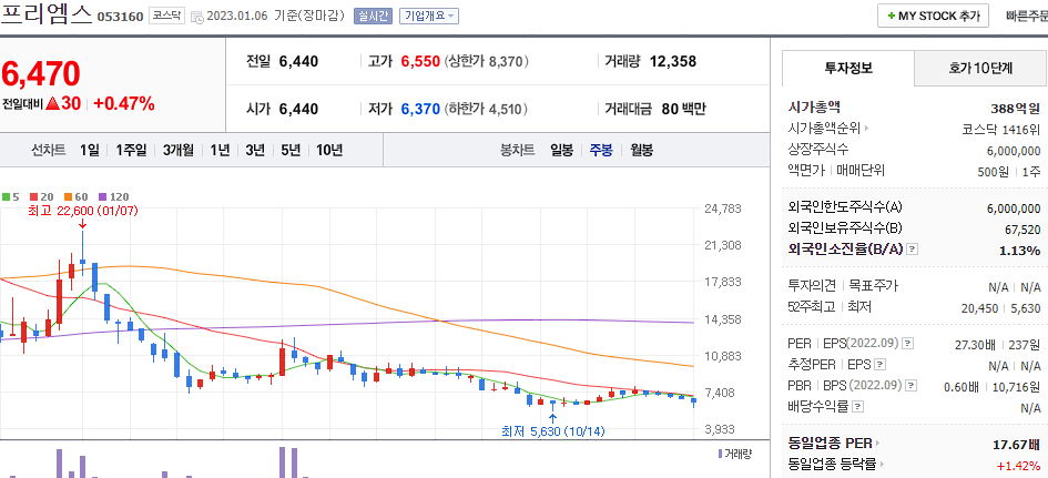 프리엠스 차트