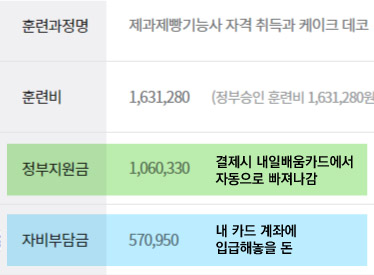 내일배움카드-사용-방법