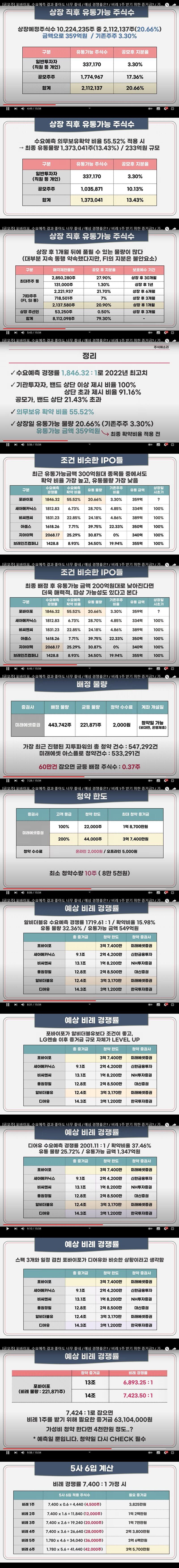 포바이포 공모개요 상장직후 유통가능주식수 부터 디테일한 내용이 담겨져 있네요