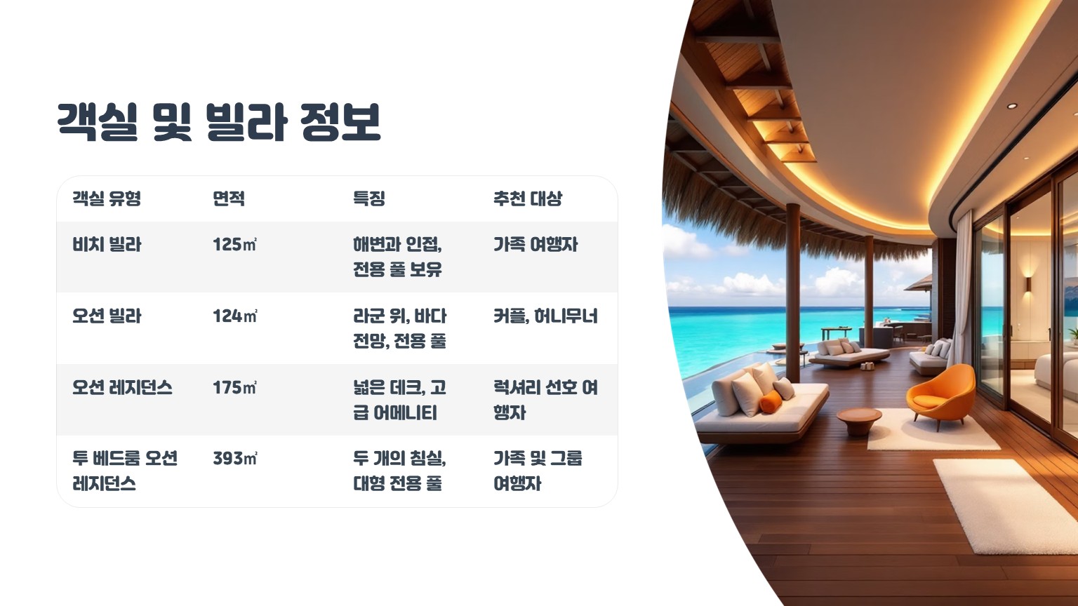 선 시얌 이루 벨리 전용풀 객실 및 빌라 전경