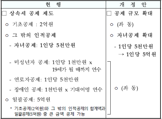 2024년 주요 세법개정안 총정리