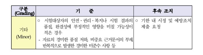 지적사항 기타 사항