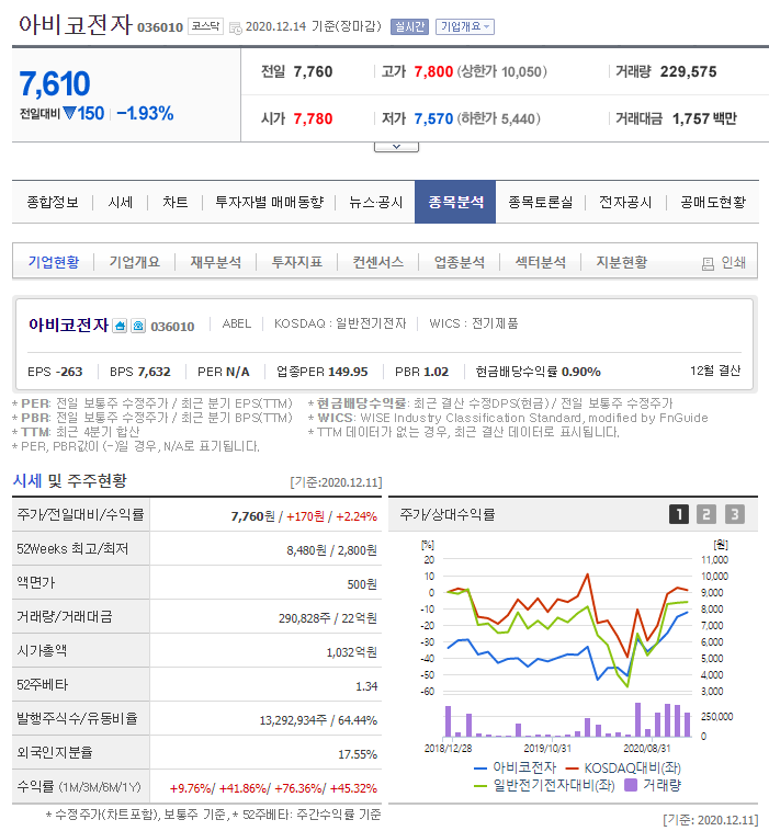  기업 분석 - 아비코전자(036010) 반도체 관련주, DDR5 수혜주