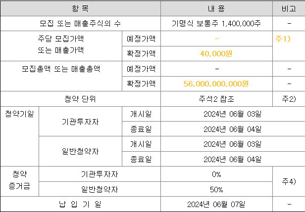 그리드위즈 공모주 청약 일정