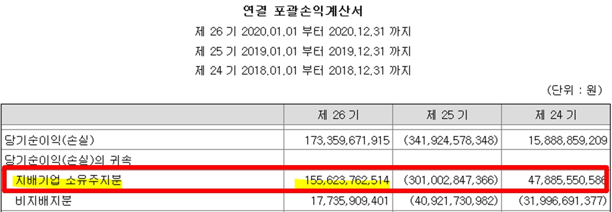 카카오 2020년 사업보고서(2021.03.18)