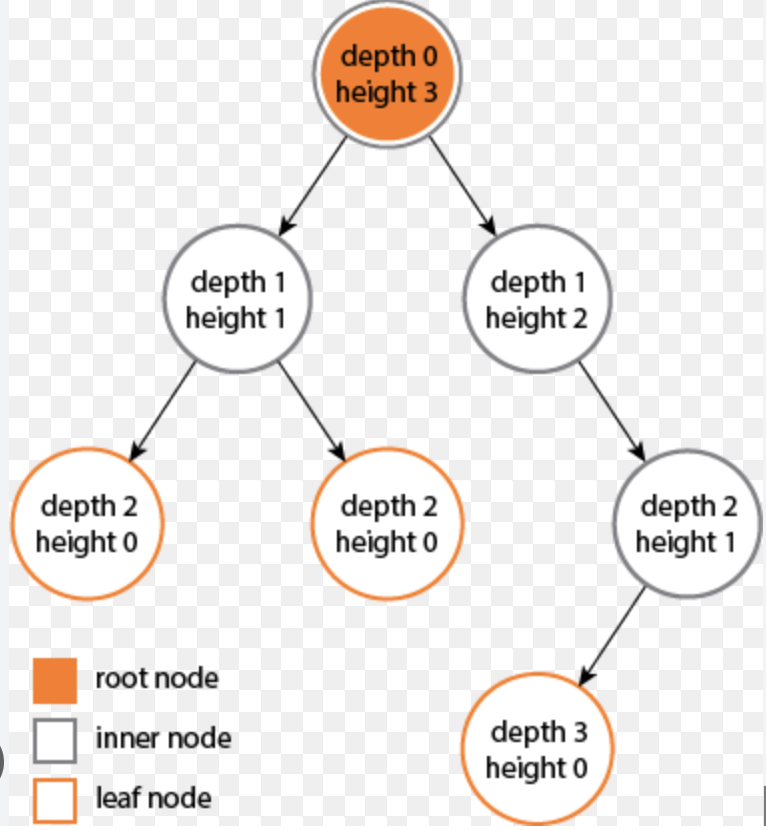 IT279: Algorithm and Data Structures Recap 1/3