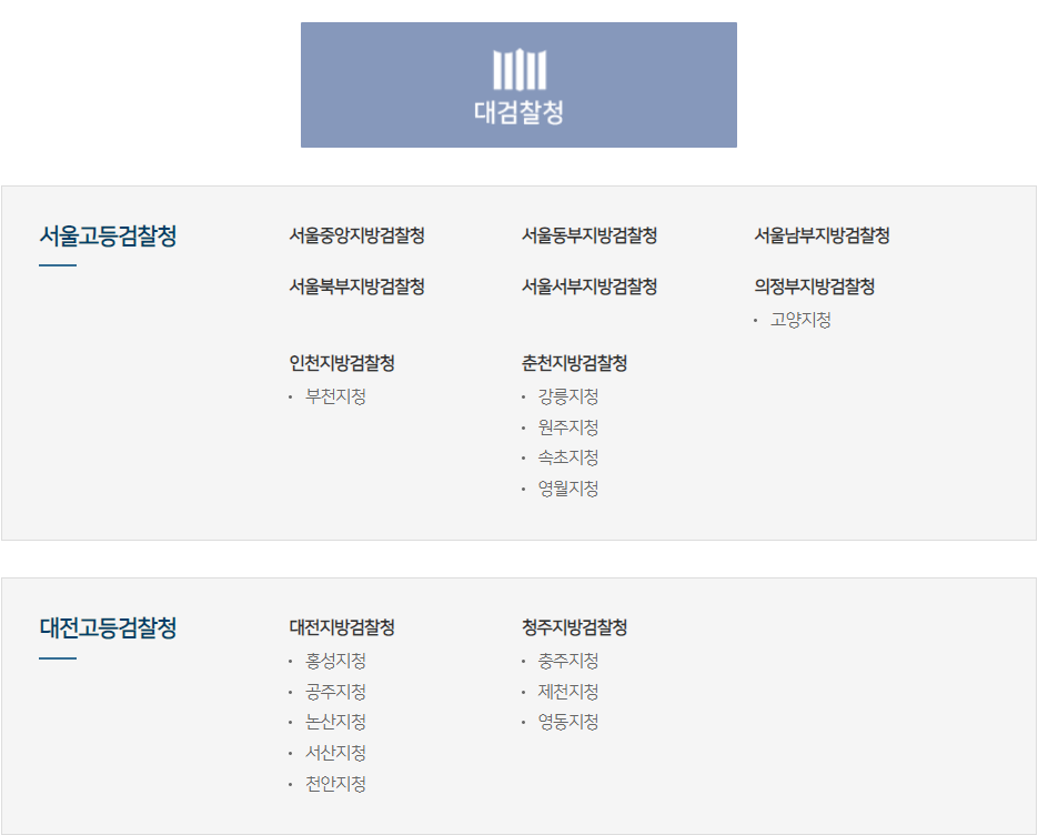  검찰 조직도 계급, 직급별 서열 및 역할