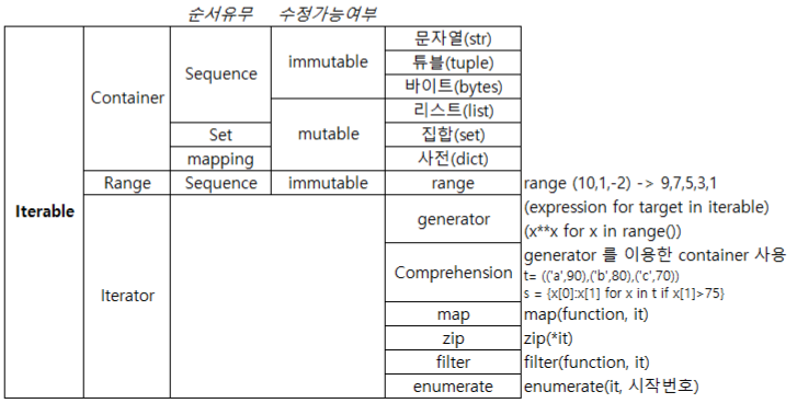 Iterable