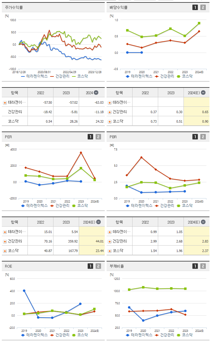 테라젠이텍스_섹터분석