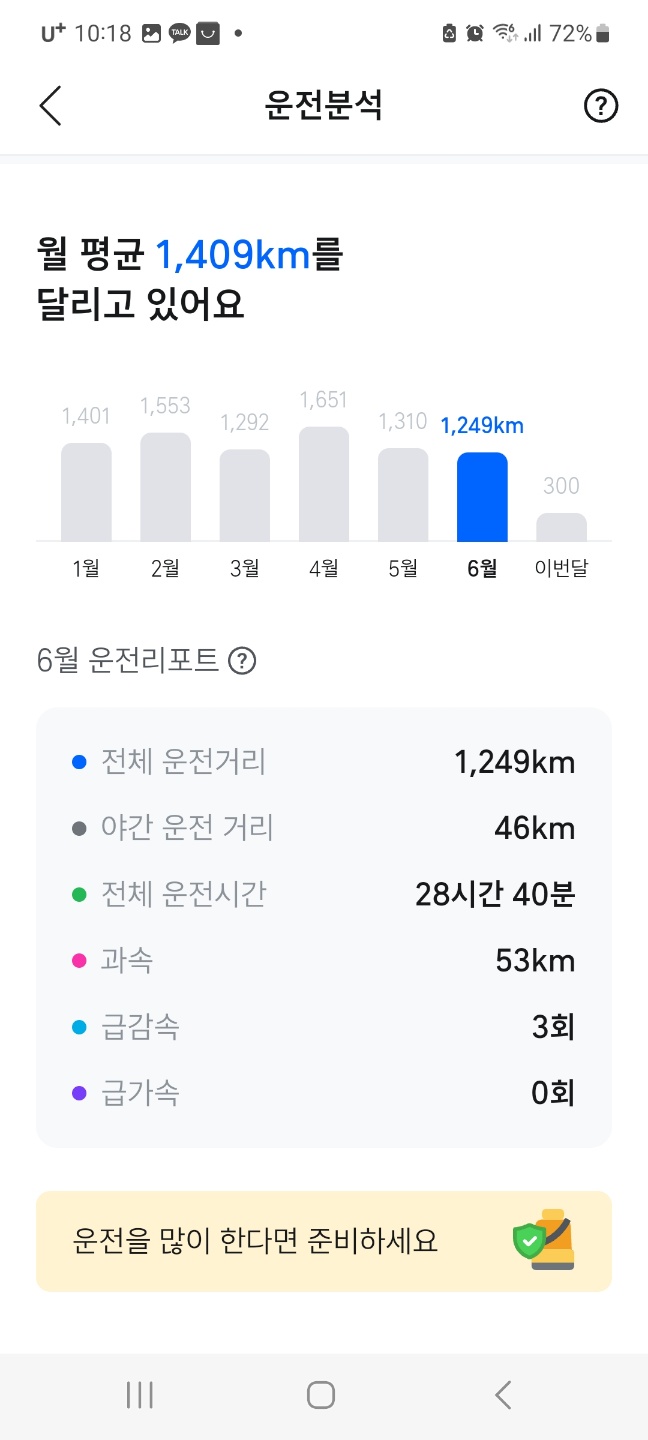 티맵 운전 분석