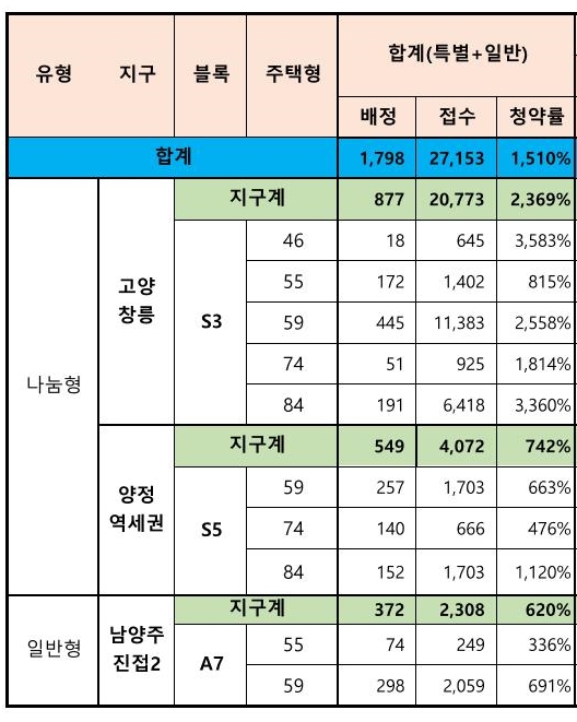 고덕강일3단지사전청약-11