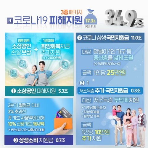 코로나19 피해지원 3종 패키지