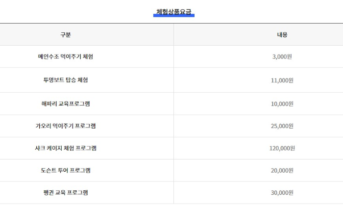 아쿠아플라넷 광교 체험상품 요금표