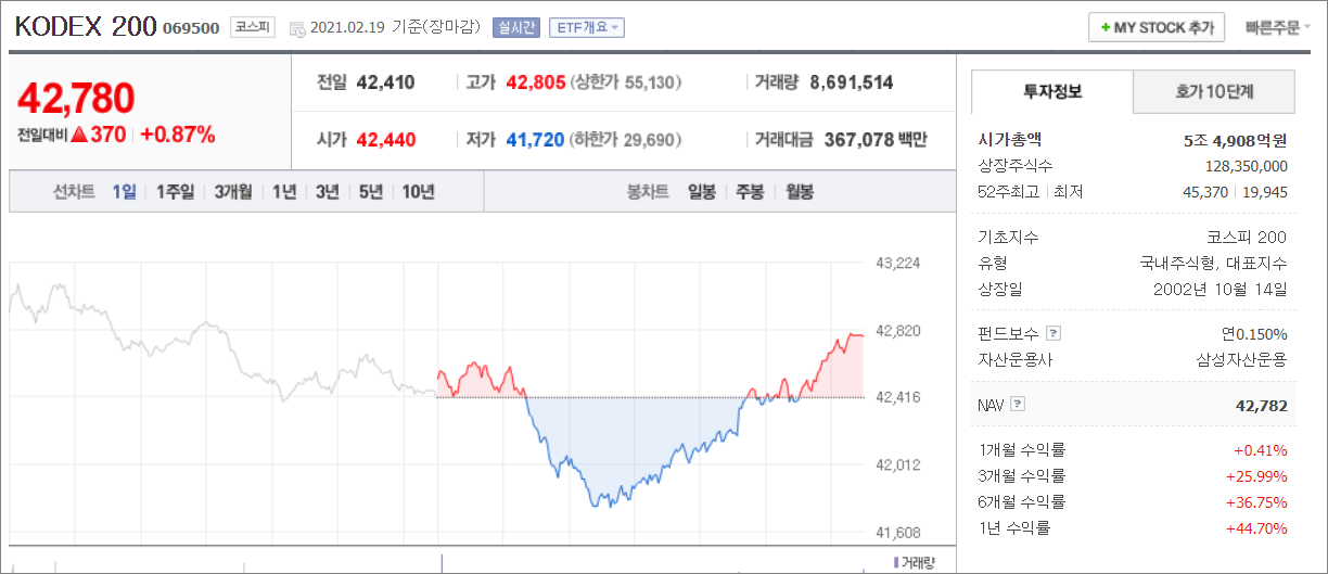  ETF란 주식 초보자도 이해하는 쉬운 설명