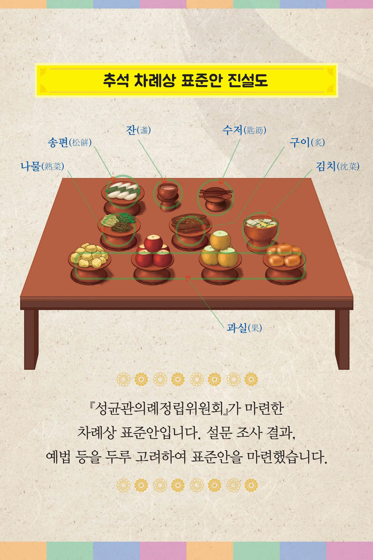  2023년 제사 의례 성균관 의례정립위원회