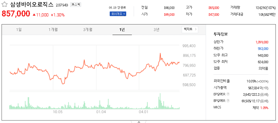  큐어백 관련주 대장주 TOP5