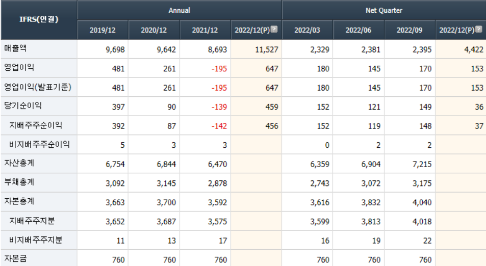 2023년 스마트그리드 관련주 18