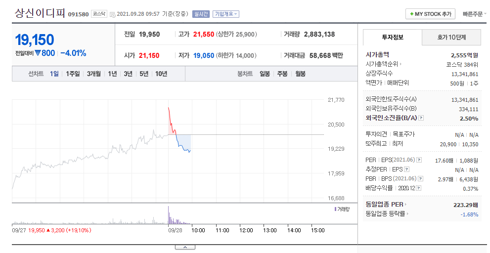 상신이디피 현황