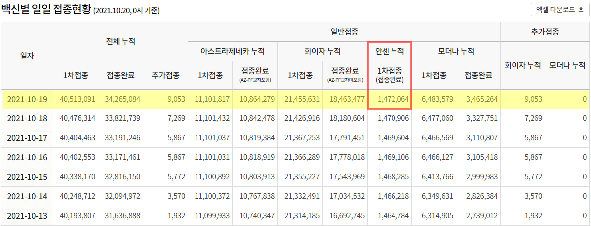 백신별-접종현황-표