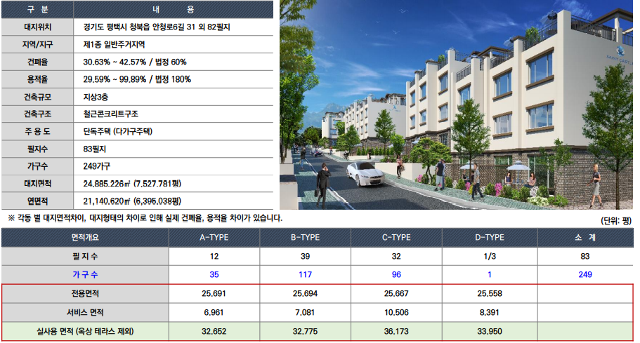  평택 청북 세인트캐슬 테라스하우스 회사보유분 특별분양 정보 공유
