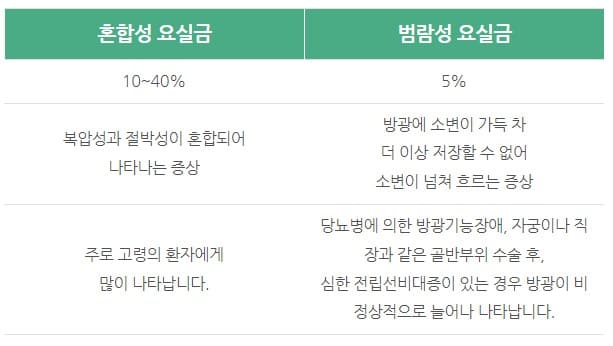 요실금 치료방법&amp;#44; 요실금 팬티&amp;#44; 요실금 증상&amp;#44; 요실금 수술&amp;#44; 요실금 수술비용&amp;#44; 요실금 수술 후 회복기간&amp;#44; 요실금 치료기&amp;#44; 요실금 패드&amp;#44; 요실금 수술 실비 청구&amp;#44; 요실금 약&amp;#44; 요실금 팬티 귀저귀&amp;#44; 요실금 수술 의료실비