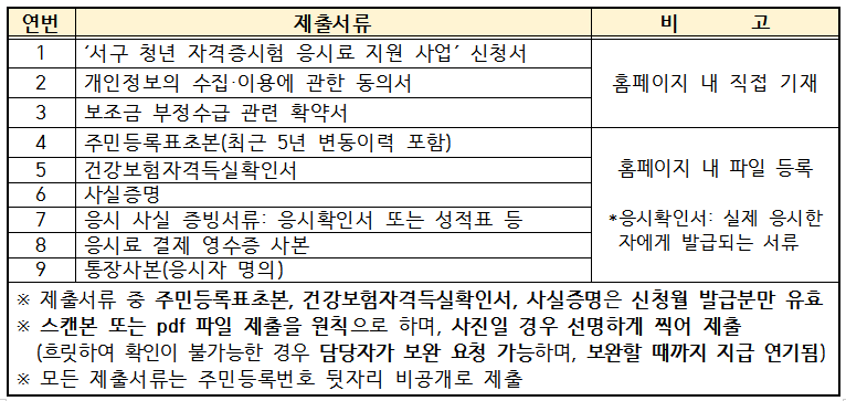 자격목록