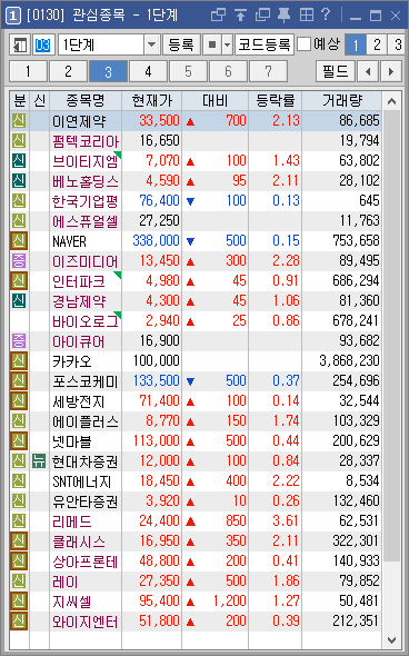  1월7일 단타스윙 종가베팅 및 차트분석 클래시스/포스코케미칼/와이지엔터테이먼트/이즈미디어/카카오