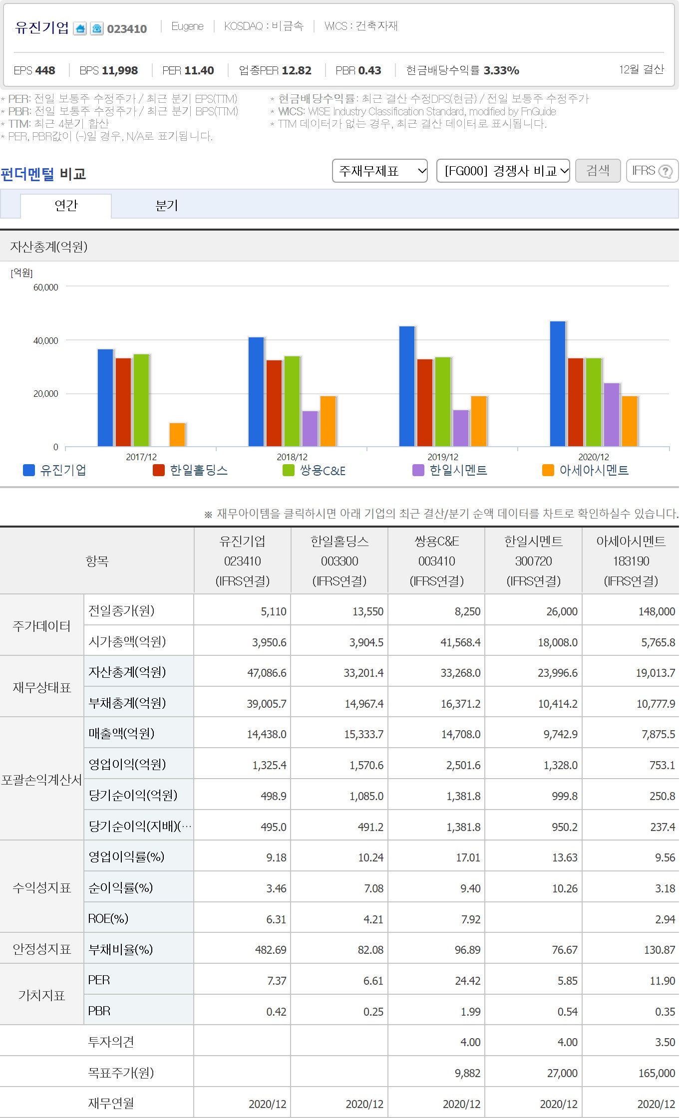  1월 7일 관심종목 [023410] 유진기업
