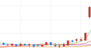 LS네트웍스 주가 전망 오늘 주식 상한가 종목 이유 거래 시세 베트남 해저케이블 관련주 시황