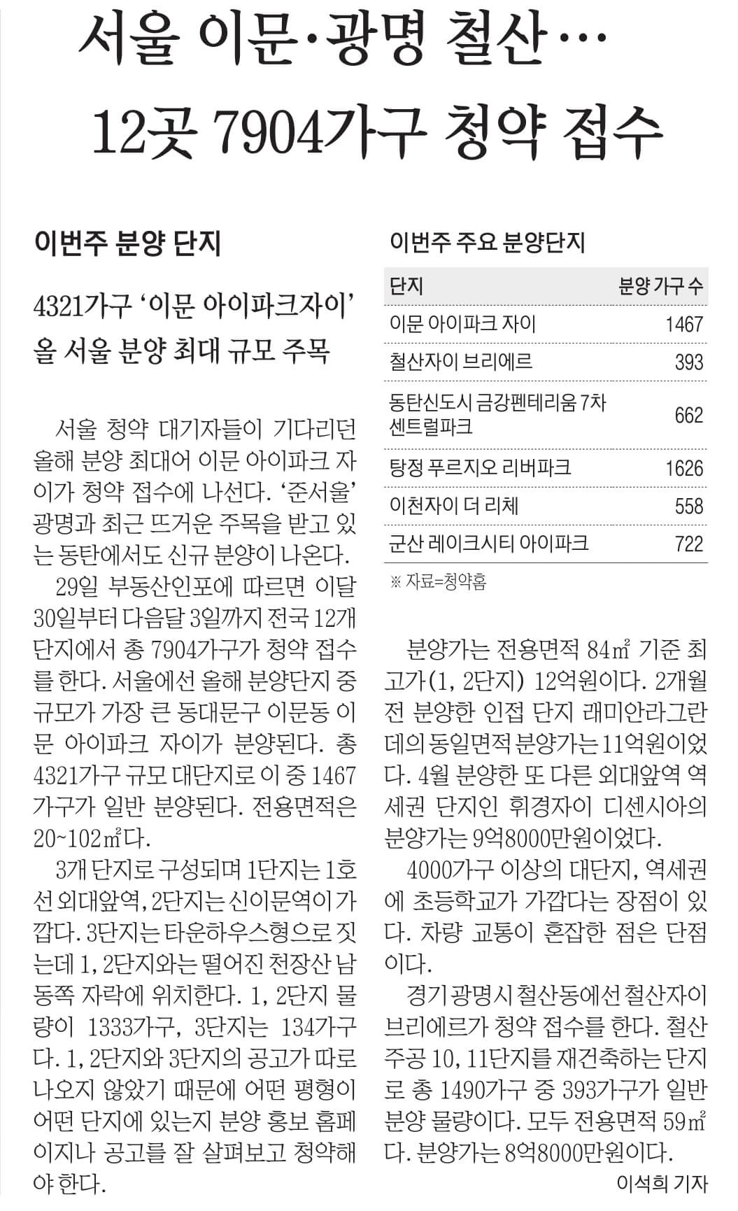 10월 30일 월 경제뉴스 부동산뉴스