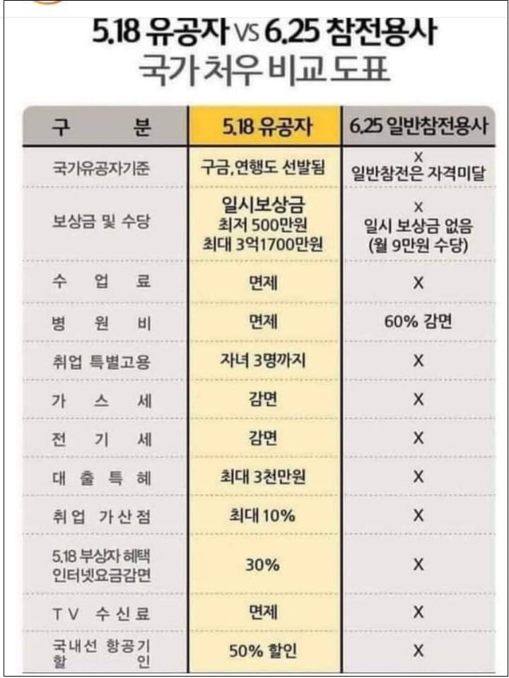  이게 도대체 무슨 짓들이지