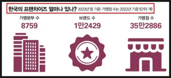 옆커폰 창업비용 월수익 매출분석_23