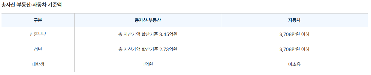 행복주택 지원 자격 및 신청 방법 총정리