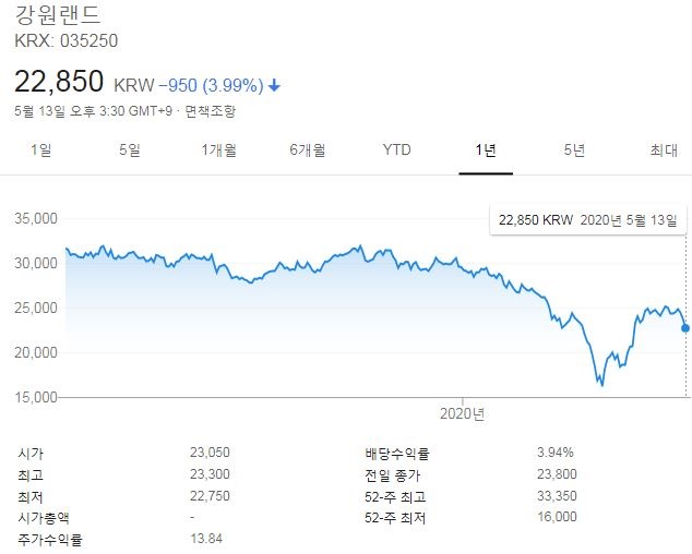  강원랜드 주가 및 향후 전망