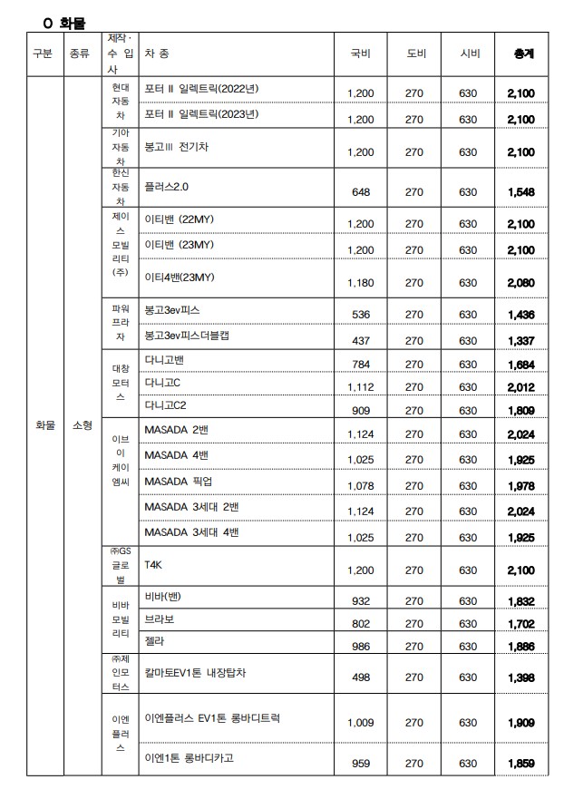 [청양군] 2023년 상반기 13