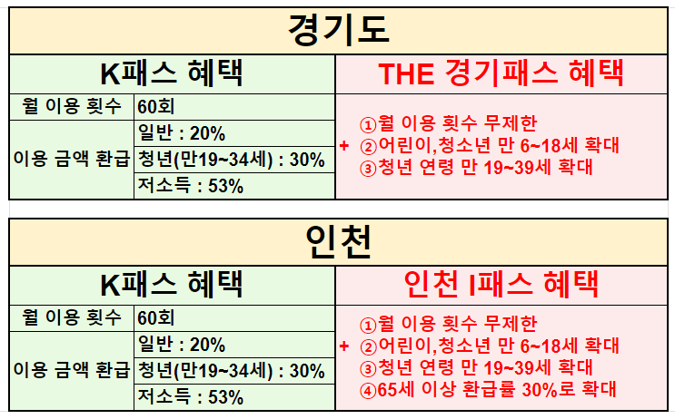 K패스(케이패스)