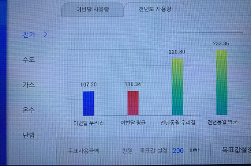 전기세 인상 전기요금 절약방법 노하우